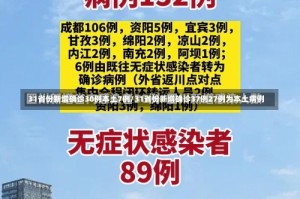 31省份新增确诊30例本土7例/31省份新增确诊37例27例为本土病例