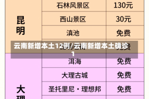 云南新增本土12例/云南新增本土确诊1