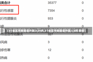 【31省区市新增境外输入24例,31省区市新增境外输入8例 新闻】