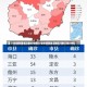 31省份新增本土确诊73例(31省份新增本土确诊73例广西72例)