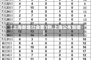 【上海新增社会面1例,上海公布新增】