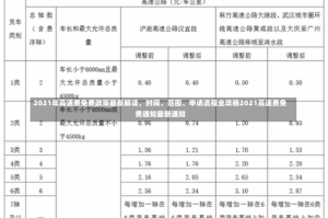 2021年高速费免费政策最新解读，时间、范围、申请流程全攻略2021高速费免费通知最新通知