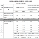 2021年高速费免费政策最新解读，时间、范围、申请流程全攻略2021高速费免费通知最新通知