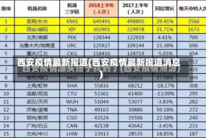 西安疫情最新报道(西安疫情最新报道消息)