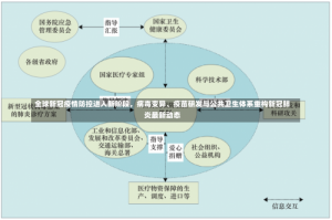 全球新冠疫情防控进入新阶段，病毒变异、疫苗研发与公共卫生体系重构新冠肺炎最新动态