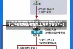 【上海新增感染者首降,上海新增确诊1人】