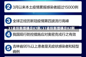 31省份新增确诊87例/31省份新增确诊82例