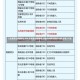 【北京昨日新增本土338,北京昨日新增本土确诊58例无症状12例,涉及7个区】