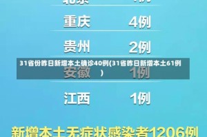 31省份昨日新增本土确诊40例(31省昨日新增本土61例)