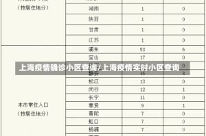 上海疫情确诊小区查询/上海疫情实时小区查询