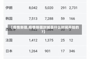【疫情新疆,疫情新疆封城是什么时间开始的?】