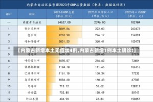 【内蒙古新增本土无症状4例,内蒙古新增1例本土确诊!】