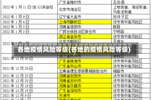 各地疫情风险等级(各地的疫情风险等级)