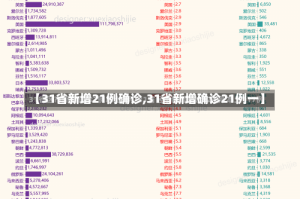 【31省新增21例确诊,31省新增确诊21例一】