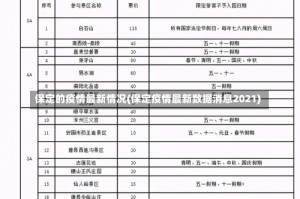 保定的疫情最新情况(保定疫情最新数据消息2021)