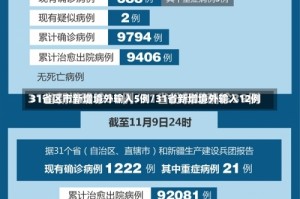 31省区市新增境外输入5例/31省新增境外输入12例