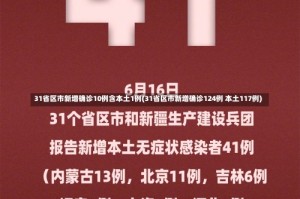 31省区市新增确诊10例含本土1例(31省区市新增确诊124例 本土117例)