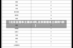 【北京新增本土确诊2例,北京新增本土病例1例】