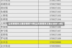 山东新增本土确诊病例14例(山东新增本土确诊病例14例)