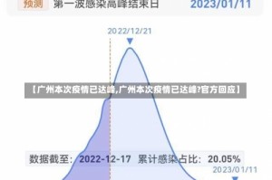 【广州本次疫情已达峰,广州本次疫情已达峰?官方回应】