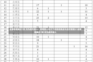 全国新增确诊7例 均为境外输入，疫情输入压力下的防控挑战与应对策略31省新增确诊7例 均为境外输入