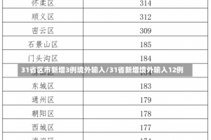 31省区市新增3例境外输入/31省新增境外输入12例