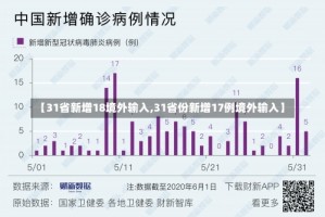 【31省新增18境外输入,31省份新增17例境外输入】