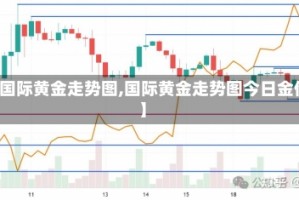 【国际黄金走势图,国际黄金走势图今日金价】