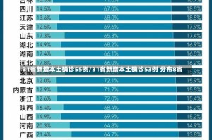 31省新增本土确诊55例/31省新增本土确诊53例 分布8省