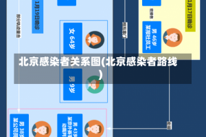 北京感染者关系图(北京感染者路线)