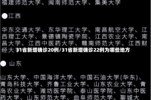 31省新增确诊20例/31省新增确诊22例为哪些地方