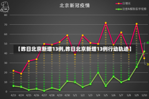 【昨日北京新增13例,昨日北京新增13例行动轨迹】