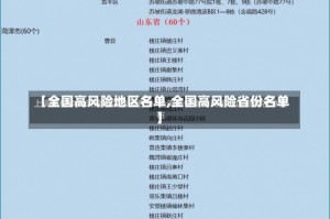 【全国高风险地区名单,全国高风险省份名单】