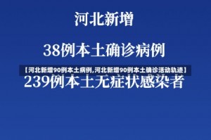 【河北新增90例本土病例,河北新增90例本土确诊活动轨迹】