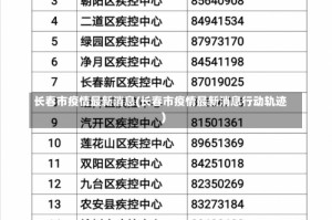 长春市疫情最新消息(长春市疫情最新消息行动轨迹)