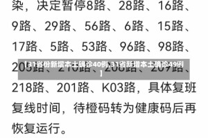 【31省份新增本土确诊40例,31省新增本土确诊49例】