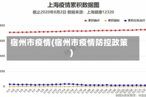 宿州市疫情(宿州市疫情防控政策)