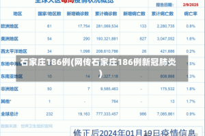 石家庄186例(网传石家庄186例新冠肺炎)