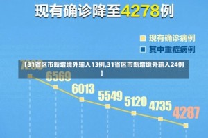 【31省区市新增境外输入13例,31省区市新增境外输入24例】