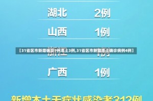 【31省区市新增确诊7例本土3例,31省区市新增本土确诊病例4例】