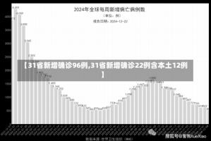 【31省新增确诊96例,31省新增确诊22例含本土12例】