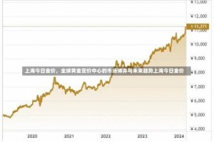 上海今日金价，全球黄金定价中心的市场博弈与未来趋势上海今日金价