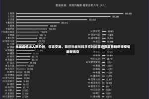 全球疫情进入新阶段，病毒变异、防控挑战与科学应对的紧迫课题最新新增疫情最新消息