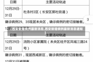 【西安新增病例最新消息,西安新增病例最新消息通知】