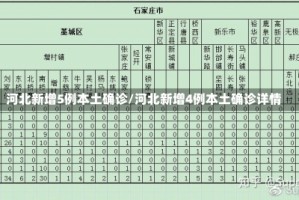 河北新增5例本土确诊/河北新增4例本土确诊详情