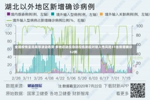 全国疫情呈现局部波动态势 多地启动应急防控机制应对输入性风险31省新增确诊52例