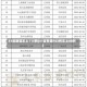 31省新增本土115例(31省新增103例本土88例)