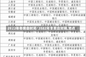 2022年冬奥会时间/2022年冬奥会时间,地点