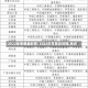 2022年冬奥会时间/2022年冬奥会时间,地点