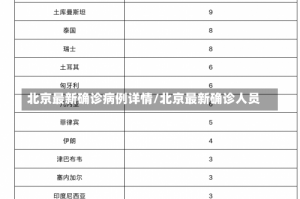 北京最新确诊病例详情/北京最新确诊人员